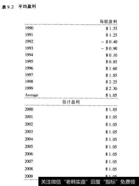 表9.2平均盈利