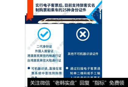 电子客票已在海南高铁试点,电子客票题材<a href='/gainiangu/'>概念股</a>可关注