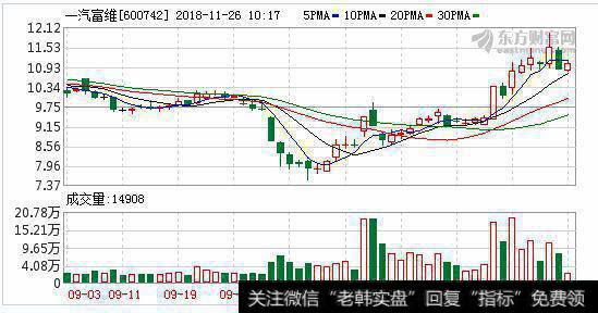 一汽集团主动放弃控股<a href='/gushiyaowen/259536.html'>一汽富维</a> 积极实施国企改革“双百行动”