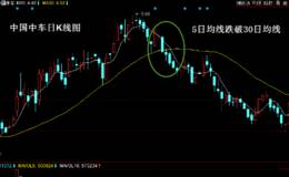 均线卖出形态：5日均线跌破30日均线