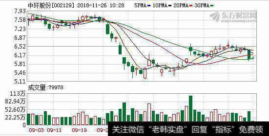 预计2020年实现光伏平价上网没有问题