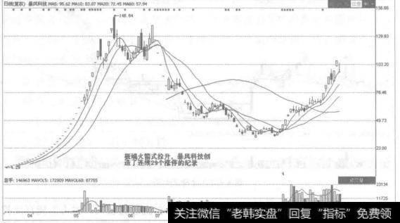 对于运作的个股基本面无重大题材，或者市场监管部门监管力度加大，以及主力资金不够充裕或实力较差时，多采用震荡拉升方法