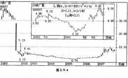 中国上市公司有哪些造假案？