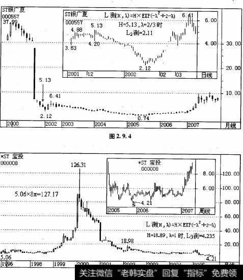 中国上市公司2007年中期业绩总体同比上升78%