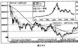 日本泡沫经济是如何产生的？