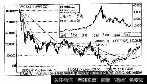 日经指数1989年12月29日高点H