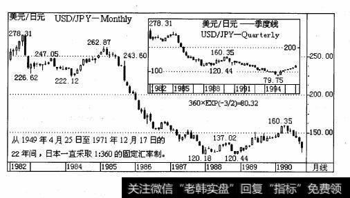 日本经济步人高速增长的快车道