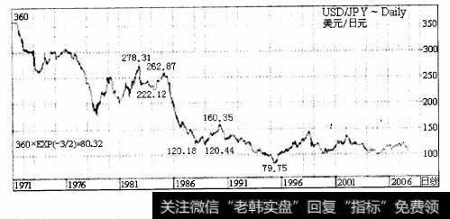 日元升值肯定在极大程度上加剧了日本的经济衰退