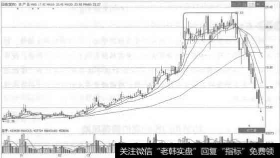 热门股的形成往往有其特定的经济、政治、社会原因。事实上，在<a href='/gushiyaowen/289944.html'>股票市场</a>中，没有永远热门的行业或企业，不是所有快速成长的公司都能生存下来