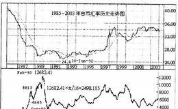 台湾地区股灾是如何发生的？产生了什么影响？
