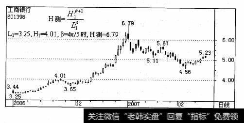 工商银行2007年末期实际流通A股120. 65亿股