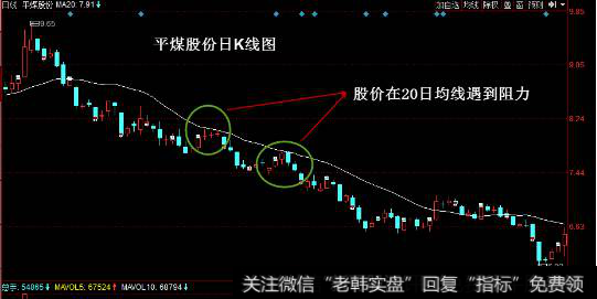 <a href='/junxiancaopan/230835.html'>平煤股份</a>日K线图