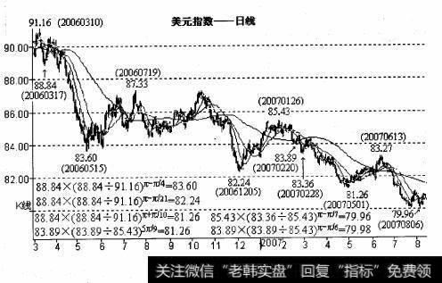 T日权证的收盘价是1元