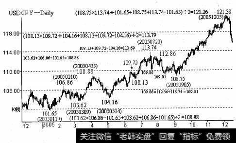 2005年1月17日至2005年12月5日的上升浪