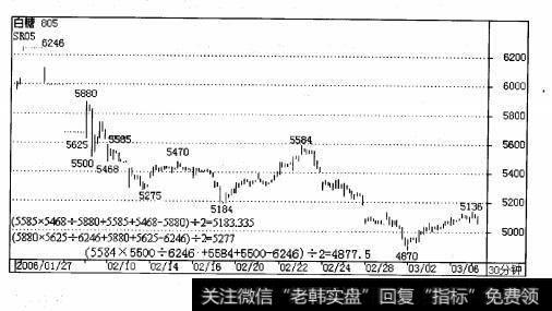 根据几何一算术平均值原理（3.1.3）式计算的结果与实际值对比详见30 分钟