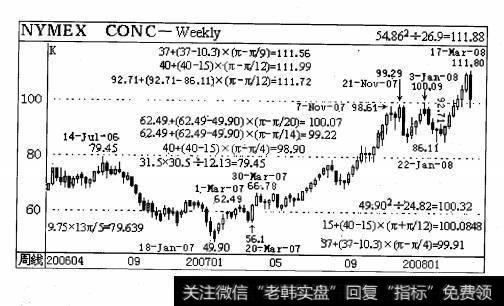 测得第一顶部区域为H