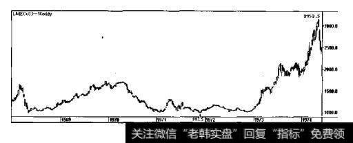 从2001年11月7日的1 336.0上升至2004年4月2日的3057完成第一段 上升受阻