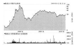 为什么要考虑所投资公司是热门产业的热门公司吗？