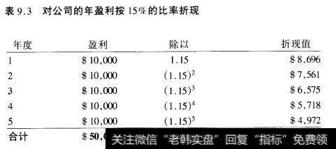 表9.3对公司的年盈利按15%的比率折现