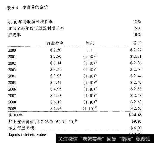 表9.4麦当劳的定价