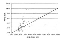 什么是账面价值？巴菲特最钟爱的增长测算手段是什么？