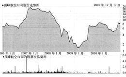 怎样查看公司的客户集中度是否过高？应如何解决？