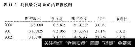 表11.2对微软公司ROE的降低预测