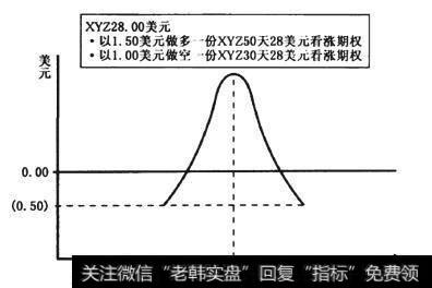 为什么日历价差可以称为<a href='/gushiyaowen/282859.html'>交易时间</a>？