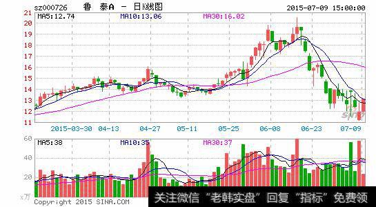 高风险高收益是怎样投资的？产品的实质是什么？