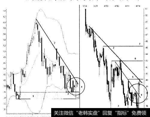 2B指形模式是什么？它的操作策略与价位管理是什么？