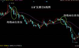 均线卖出形态：均线高位价压