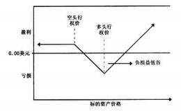 什么是逆向价差？  逆向价差有哪些影响？