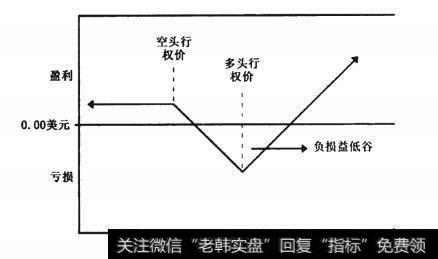 什么是逆向价差？       逆向价差有哪些影响？