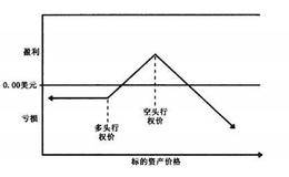 比率价差的影响有哪些？  影响比率价差的因素有哪些？