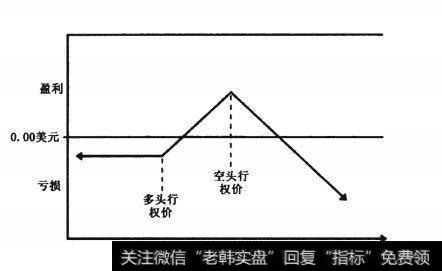 比率价差的影响有哪些？