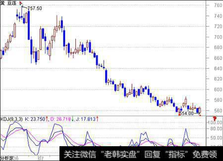 什么是牛市见顶的征兆？如何辨别牛市见顶的征兆与熊市见底的标志？