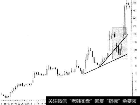 孔洞策略是什么？其中它对于<a href='/gupiaorumen/283745.html'>波段交易</a>者有哪些作用？