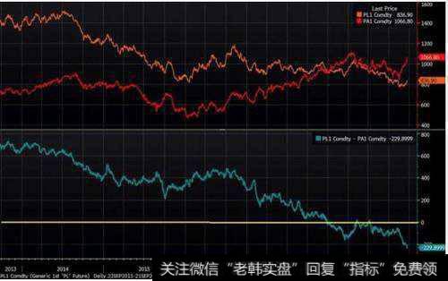 希腊字母值对逆向价差或比率价差有什么影响？