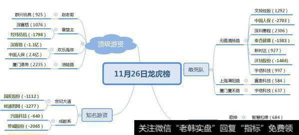 机构介入次新高送转1.18亿；荣超商务中心介入次新股2.35亿