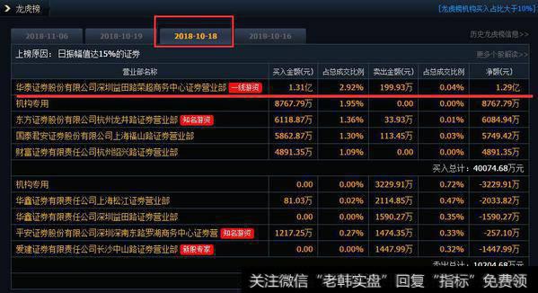 荣超商务中心抄底中国人保2.35亿