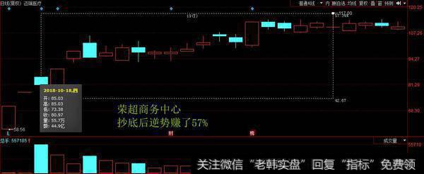 抄底的章盟主割肉经纬纺织1823万