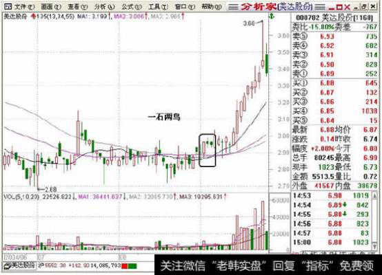 一石两鸟示意图