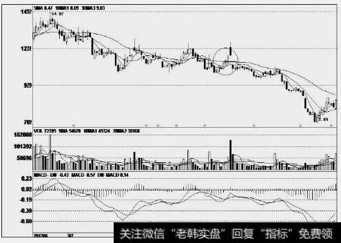 天舟文化(300148)