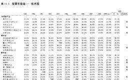 如何用股本收益率来预测未来业绩？