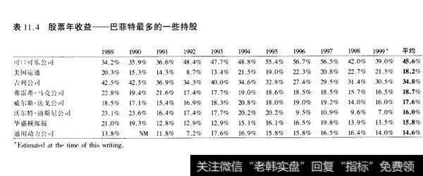 表11.4股票年收益——巴菲特最多的一些持股