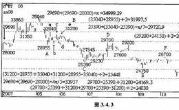 如何预测沪锌上涨目标位和下跌目标位？