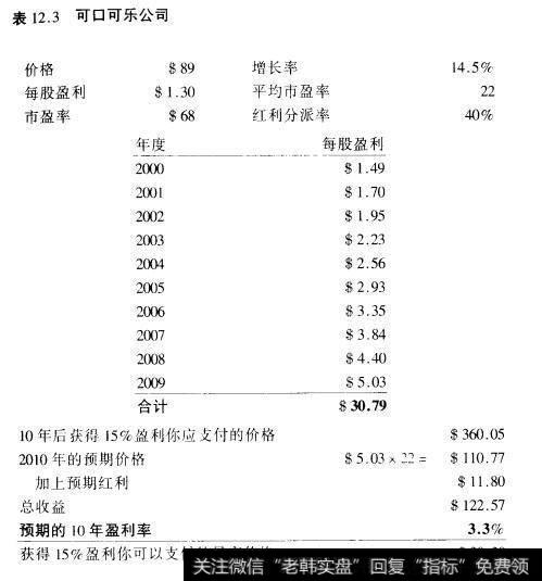 表12.3可口可乐公司