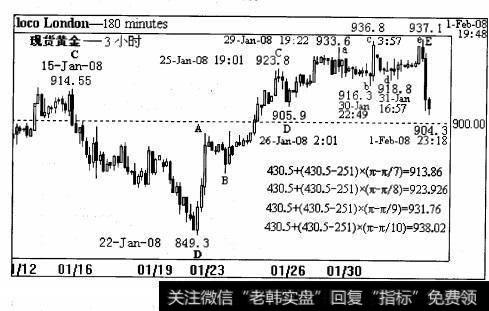 2008年1月 31日回调至918. 8