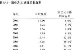 股票和债券有什么联系？股票是一种票息可预见性较低的债券？