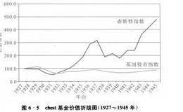 以伟大的投机家—约翰·梅纳德·凯恩斯为案例说明经济学家的失败投资